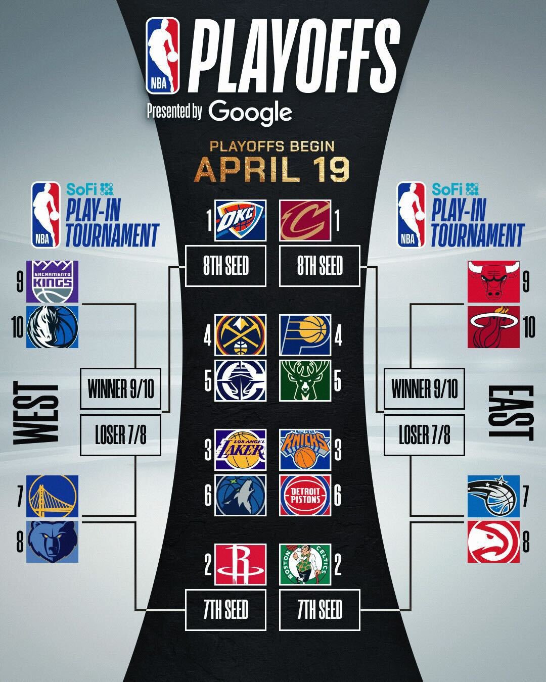 NBA季后赛赛程吃紧，布莱顿赛前绝杀压哨，球迷炸锅，高层口径保持一致(美国最新比赛录像回放)