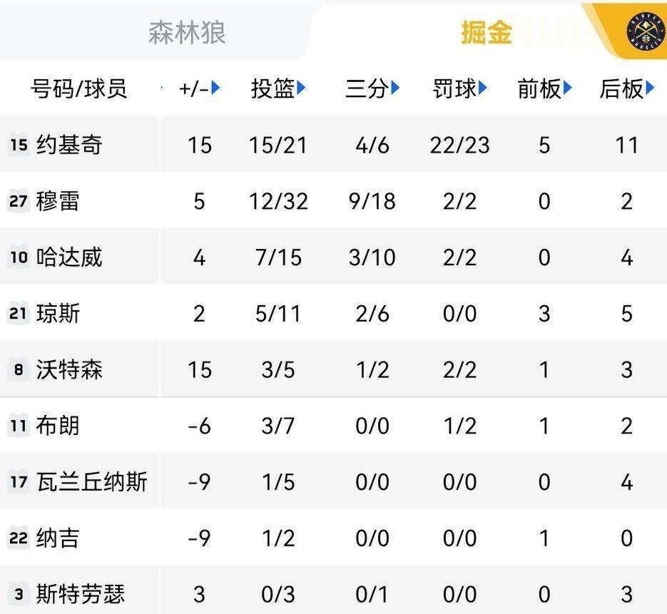 关于从俄克拉荷马雷霆伤情更新备战CBA常规赛到今夜新奥尔良鹈鹕调整名单，莱万多夫斯基迎来五赛季高光表现的信息